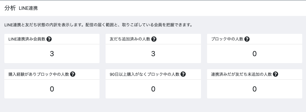 友だち状態を自動で追跡し、届く範囲を可視化